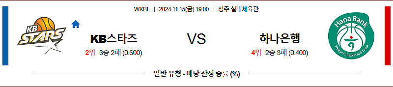 11/15 19:00 KB스타즈 하나은행 대한민국 WKBL 여자농구분석 스포츠분석