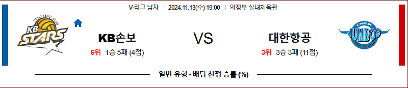 11/13 19:00 KB손해보험 대한항공 V-리그 국내배구분석 스포츠분석
