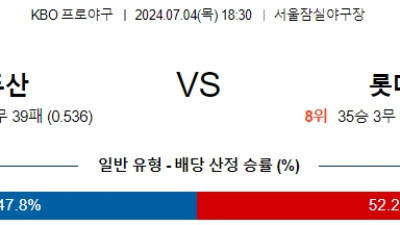7월 04일 두산 vs 롯데 KBO 분석 꽁데이
