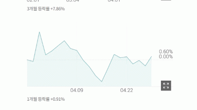 카지노 테마, 롯데관광개발 +3.92%, GKL +2.73%
