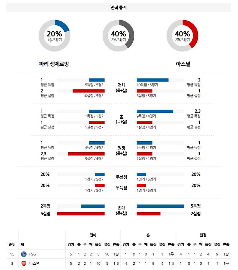 5월 8일 UCL PSG vs 아스널