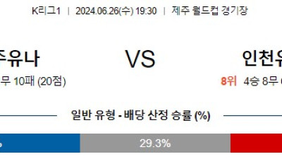 06월 26일 제주 vs 인천 K리그 분석 꽁데이