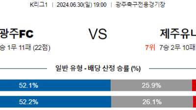 06월 30일 광주 vs 제주 K리그 분석 꽁데이