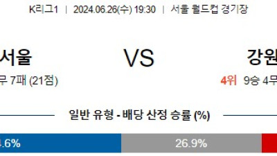 06월 26일 서울 vs 강원 K리그 분석 꽁데이
